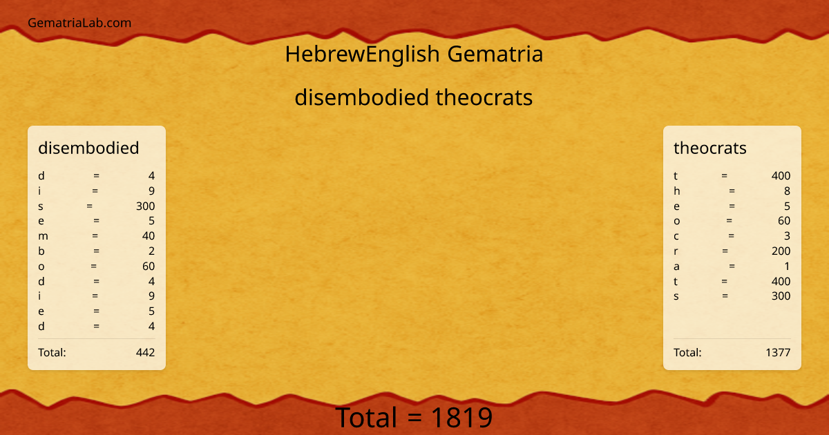 disembodied theocrats in hebrewEnglish Gematria